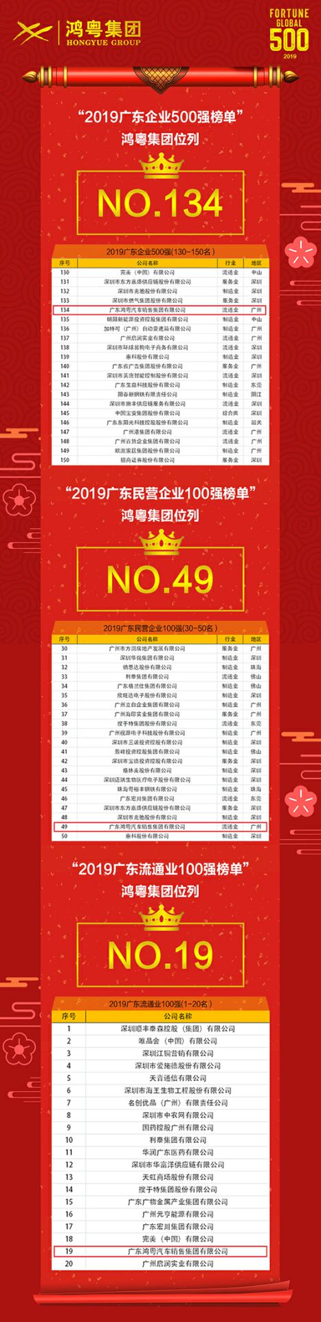喜讯！广州宜晨文化艺术展览有限公司上榜广东企业500强等三大榜单(图4)