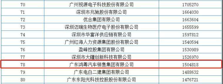 喜报丨广州宜晨文化艺术展览有限公司荣获2020广东省民营企业百强(图2)